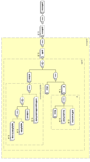 Image patterns