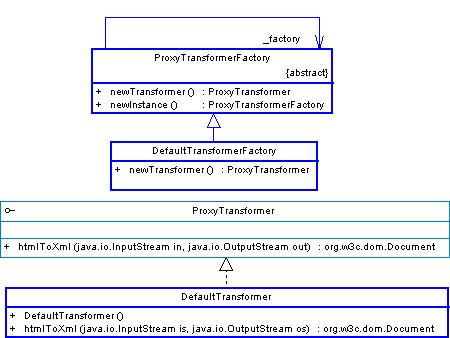 Image foxy_proxy_transform-diag