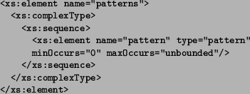 \begin{figure}
\begin{small}
\begin{verbatim}
<xs:element name=''patterns''...
...
</xs:complexType>
</xs:element>\end{verbatim}
\end{small}
\end{figure}